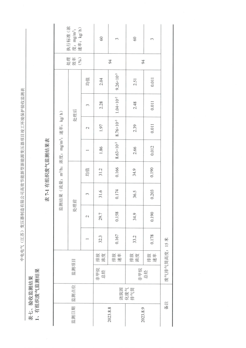 中電電氣（江蘇）變壓器制造有限公司驗收監測報告表_19.png